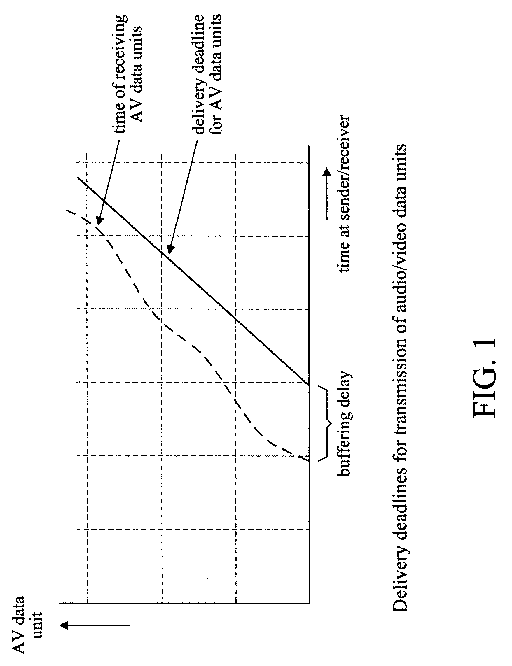 Accelerated media coding for robust low-delay video streaming over time-varying and bandwidth limited channels