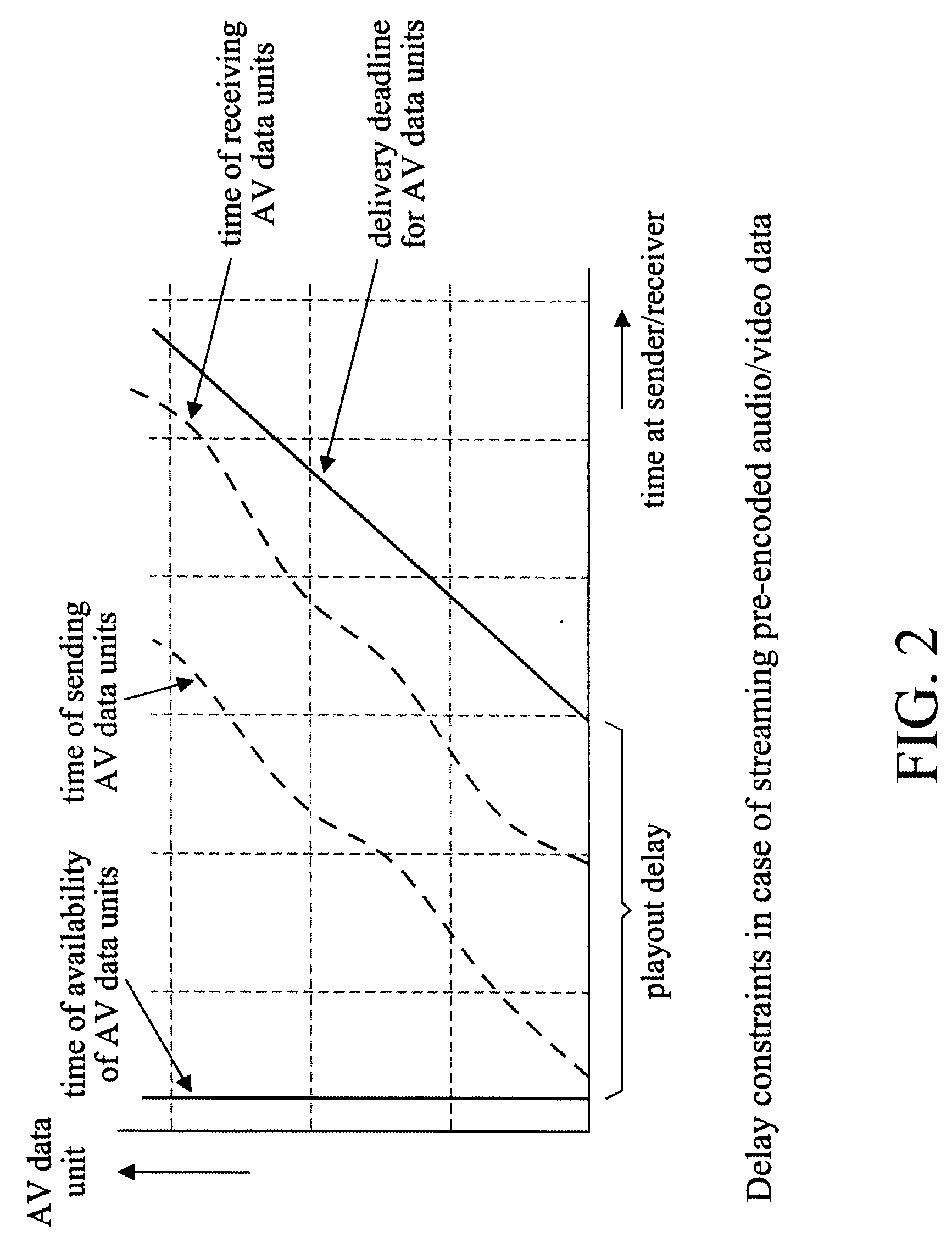 Accelerated media coding for robust low-delay video streaming over time-varying and bandwidth limited channels