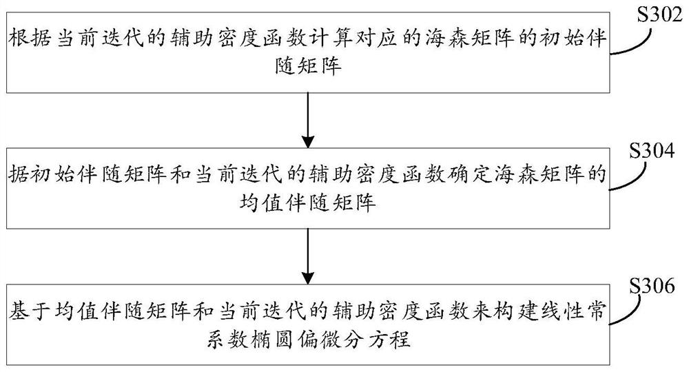 Method for obtaining optimal transmission mapping in high-dimensional area and related product