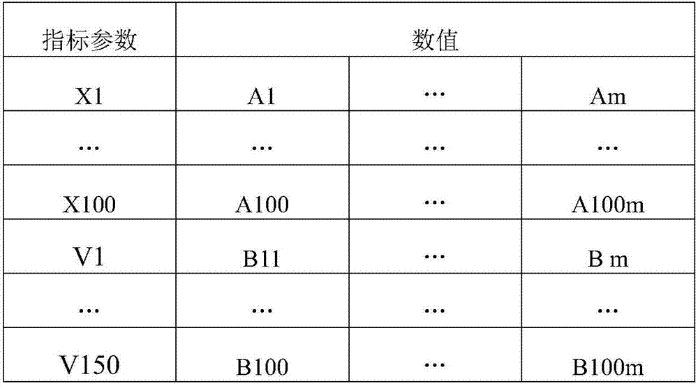 System, index optimization method and index optimization device