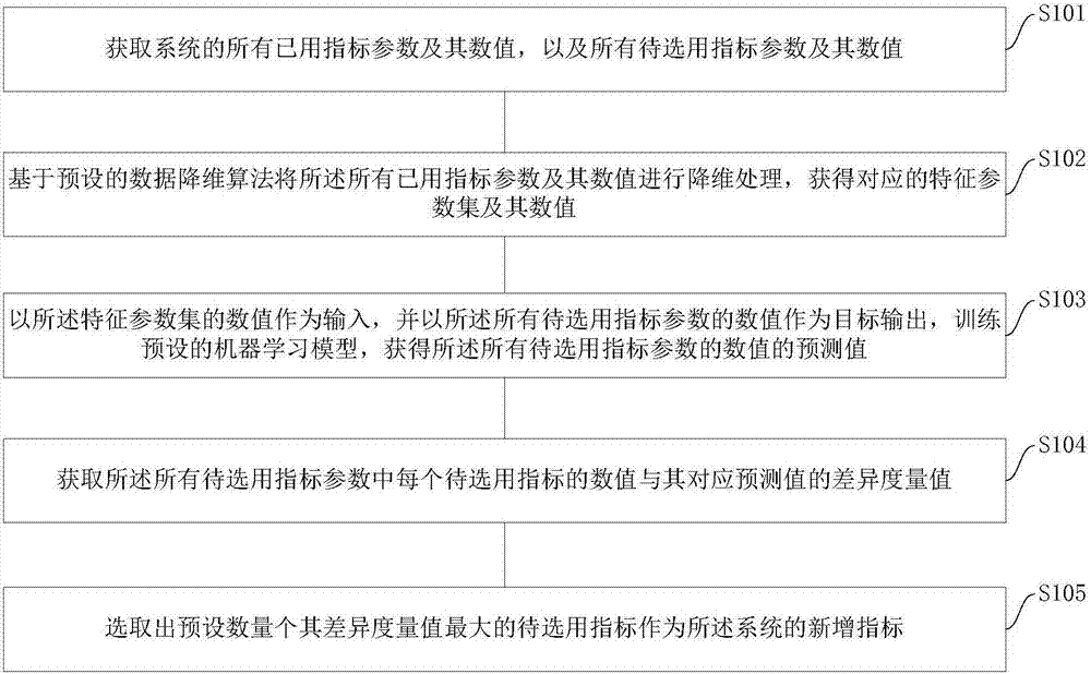 System, index optimization method and index optimization device