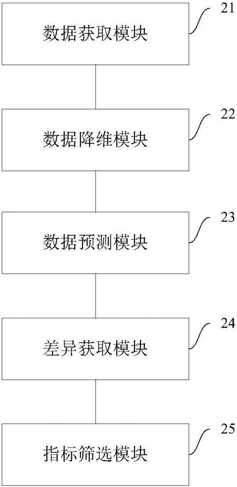 System, index optimization method and index optimization device