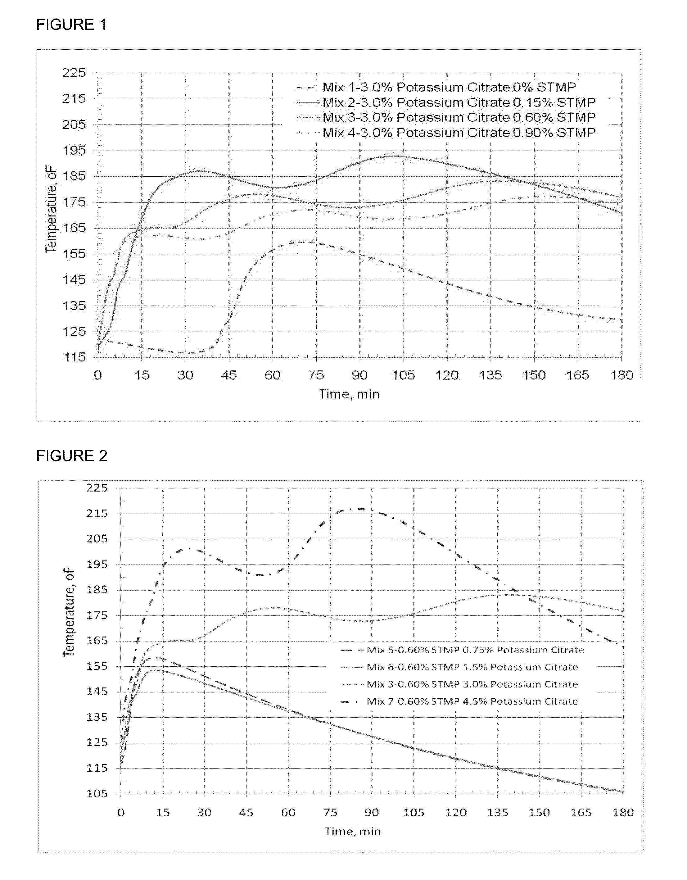 Fast Setting Portland Cement Compositions With Alkali Metal Citrates And Phosphates With High Early-Age Compressive Strength and Reduced Shrinkage