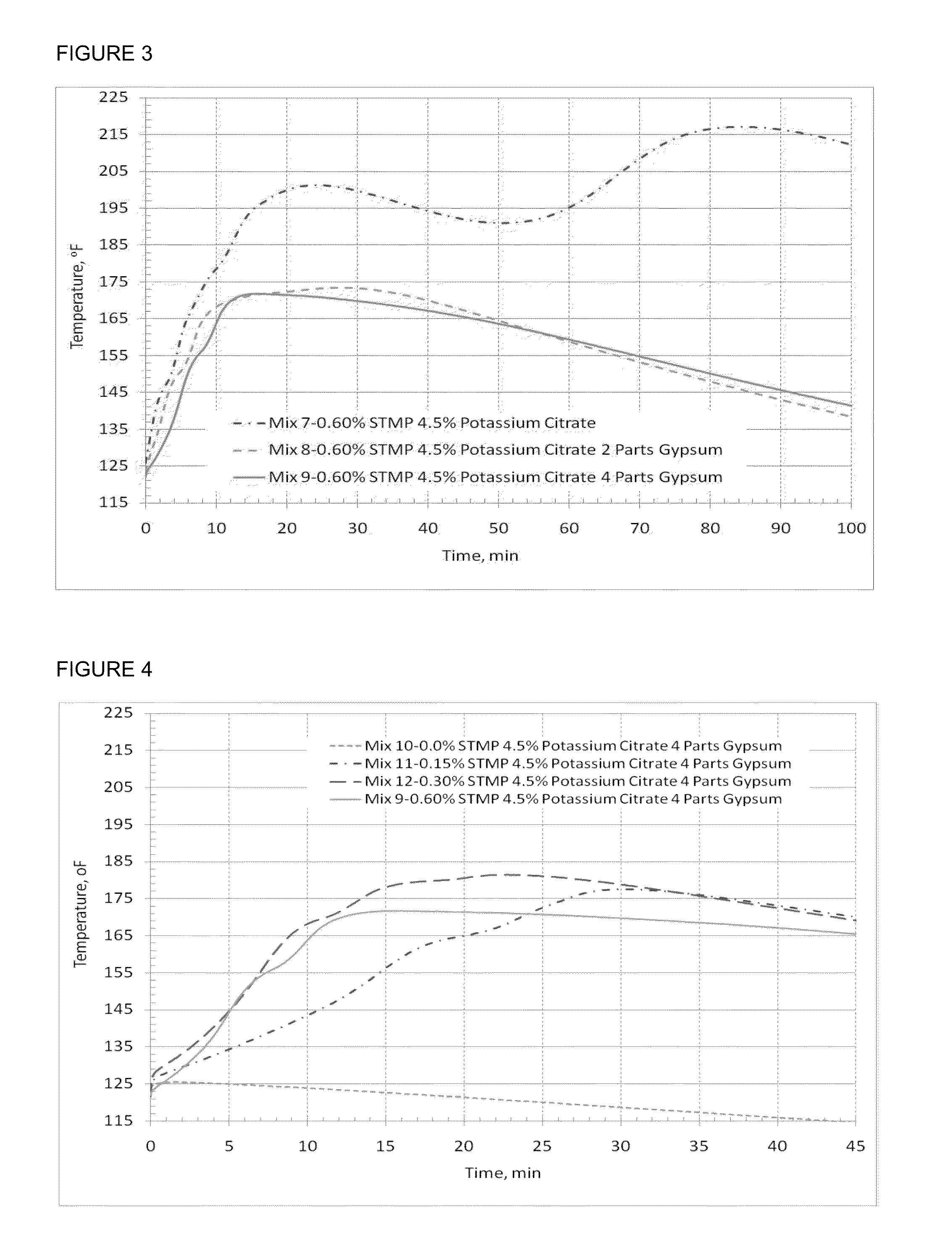 Fast Setting Portland Cement Compositions With Alkali Metal Citrates And Phosphates With High Early-Age Compressive Strength and Reduced Shrinkage