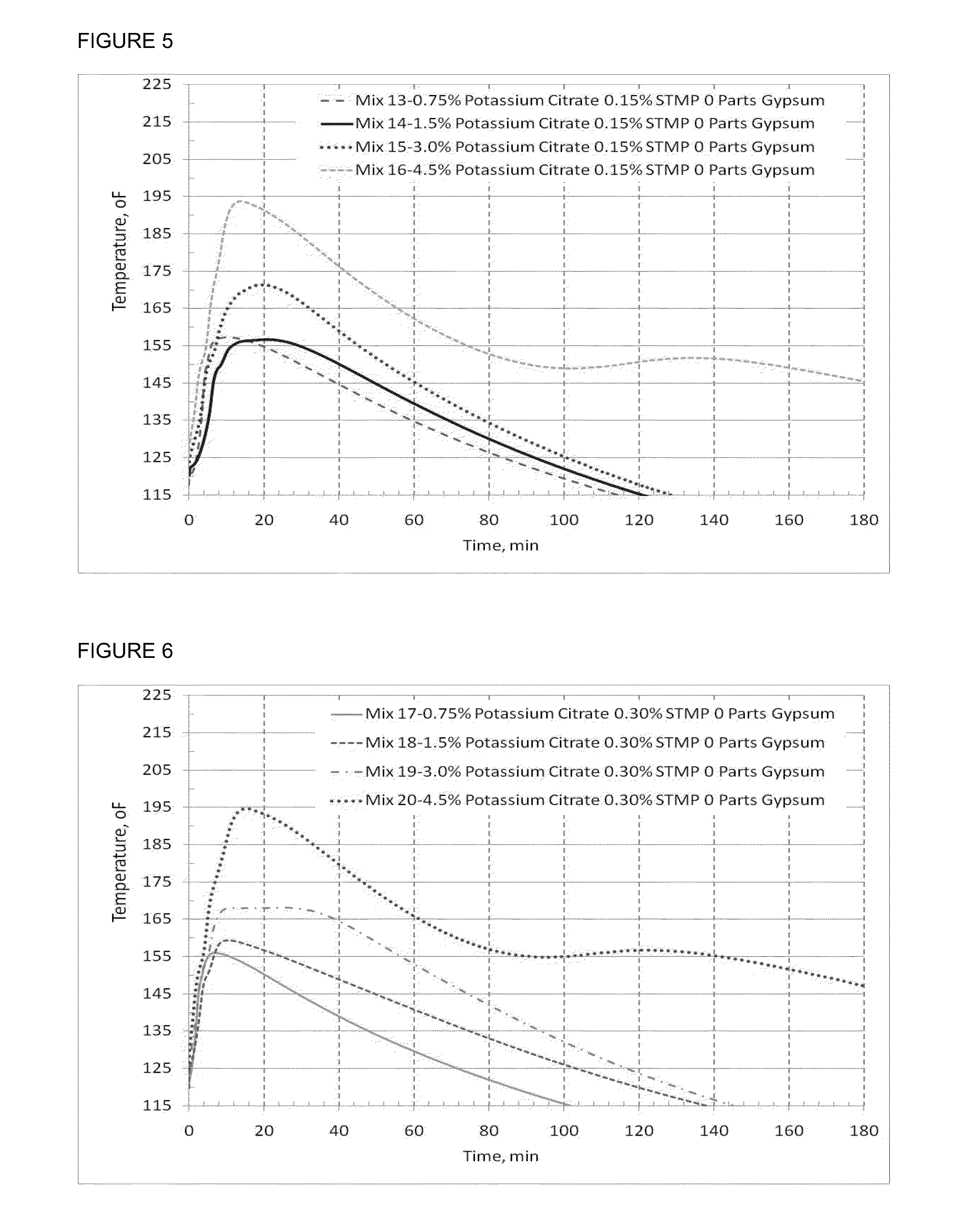 Fast Setting Portland Cement Compositions With Alkali Metal Citrates And Phosphates With High Early-Age Compressive Strength and Reduced Shrinkage