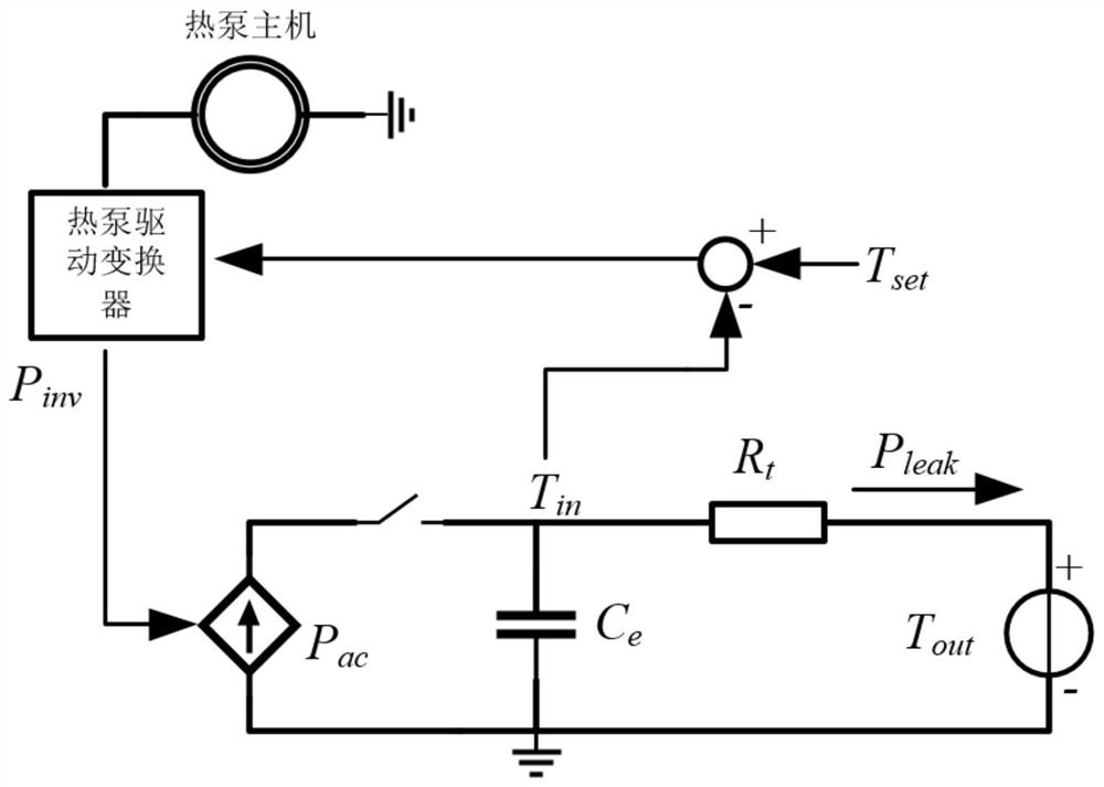 Electric heating cooperative control method and optical storage direct flexible system