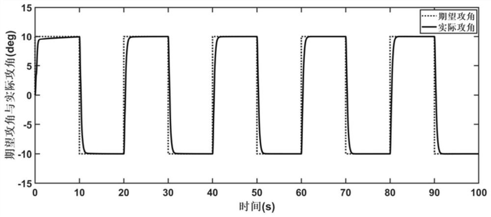 Missile longitudinal attitude control algorithm based on reinforcement learning