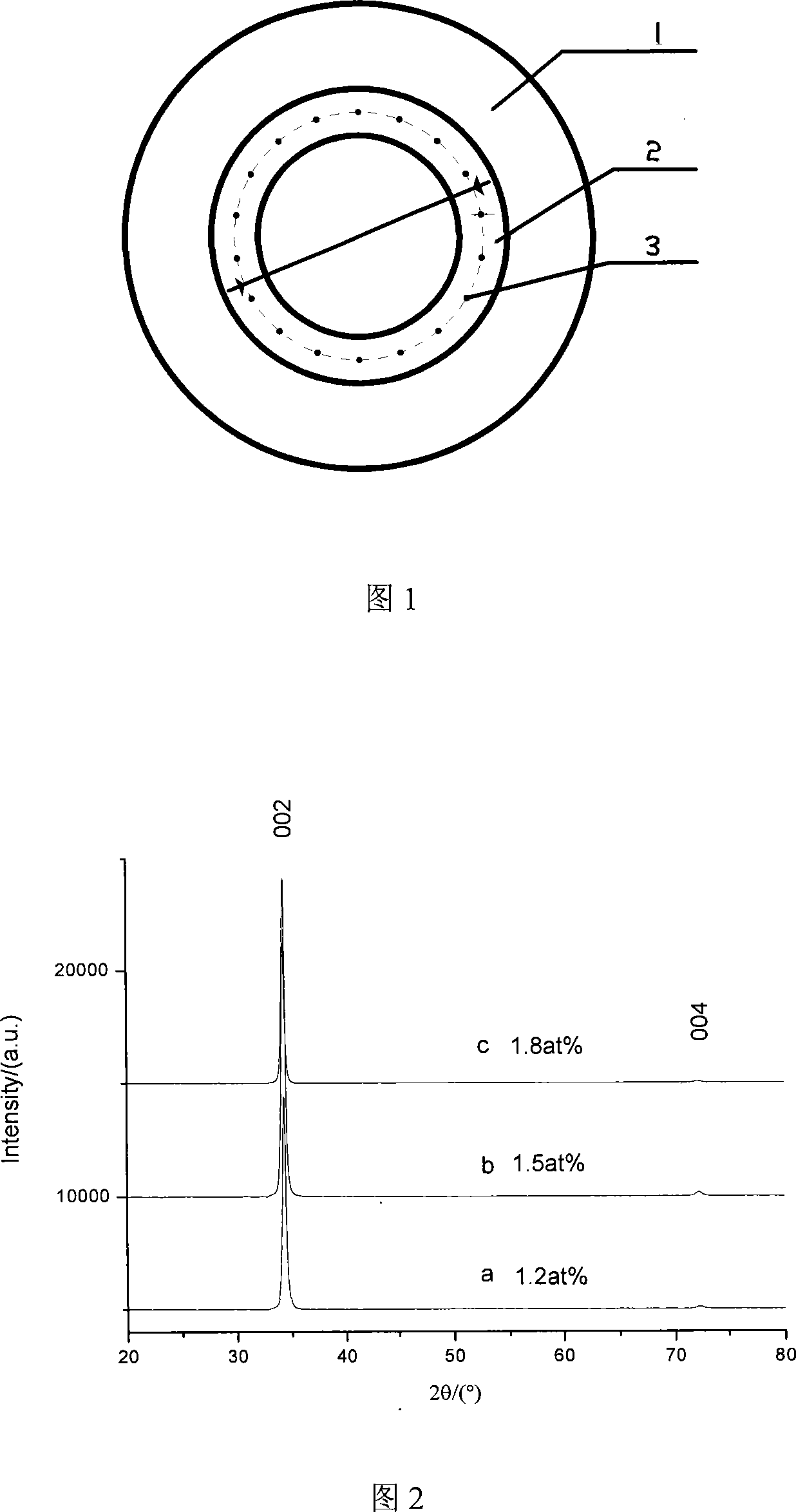 Method for preparing polycrystalline doping molybdenum zinc oxide transparent conductive film