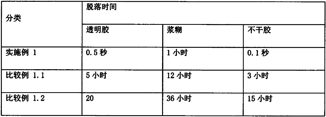 Noctilucent anti-sticking coating and noctilucent anti-sticking urban landscape patch