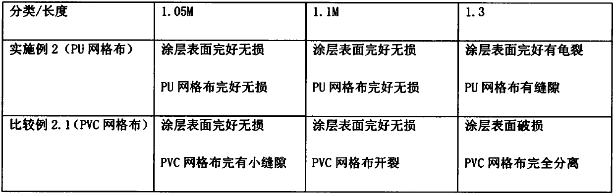 Noctilucent anti-sticking coating and noctilucent anti-sticking urban landscape patch