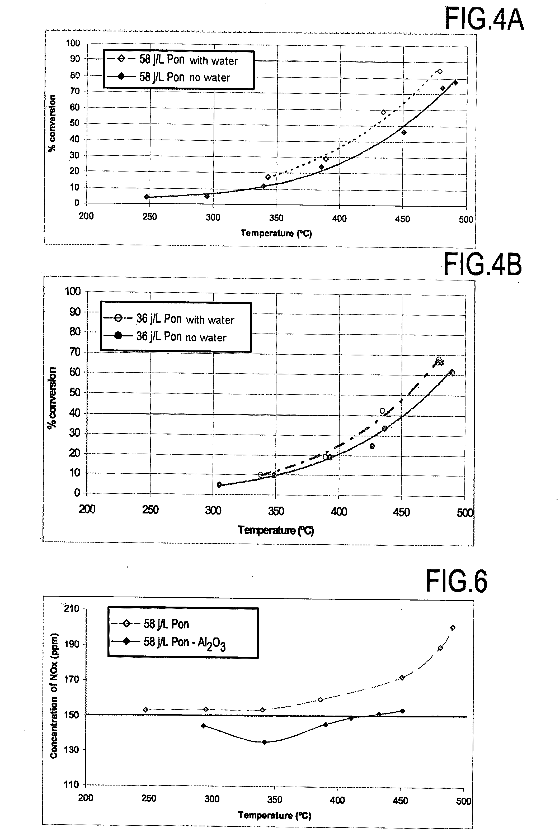 Method of treating unburnt methane by oxidation by plasma