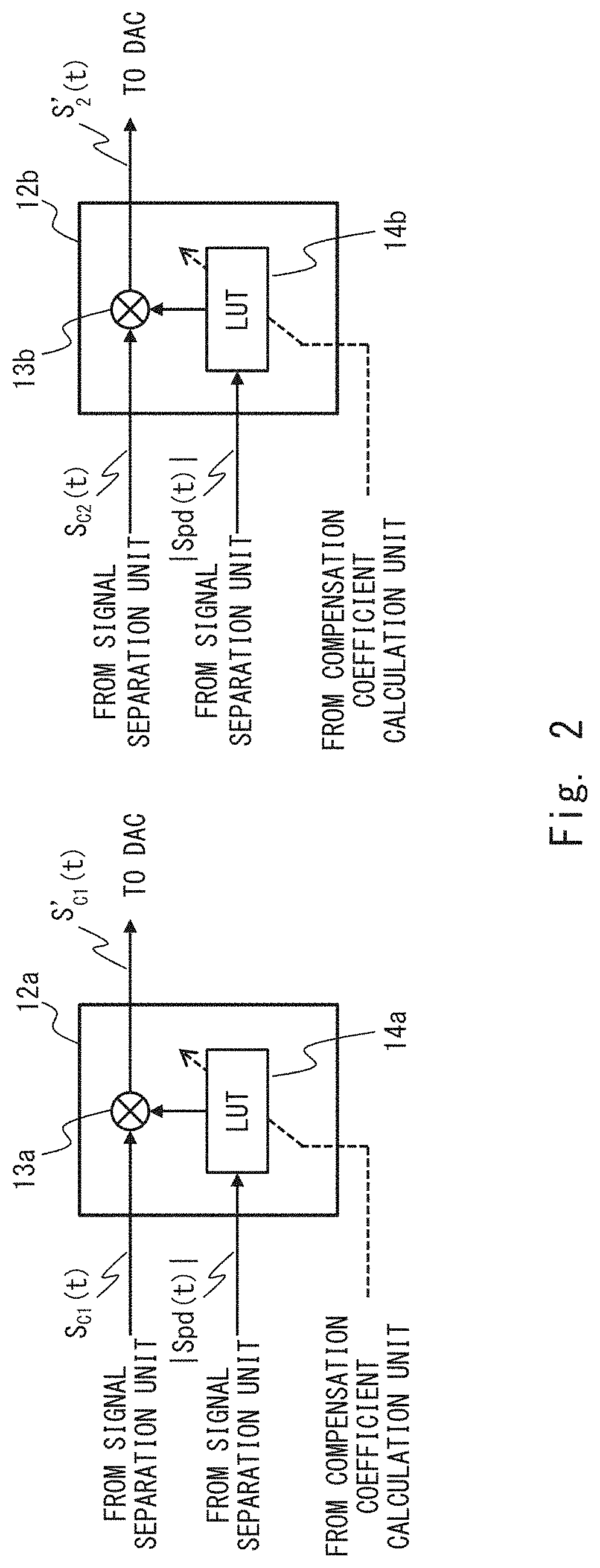 Amplification apparatus and amplification method