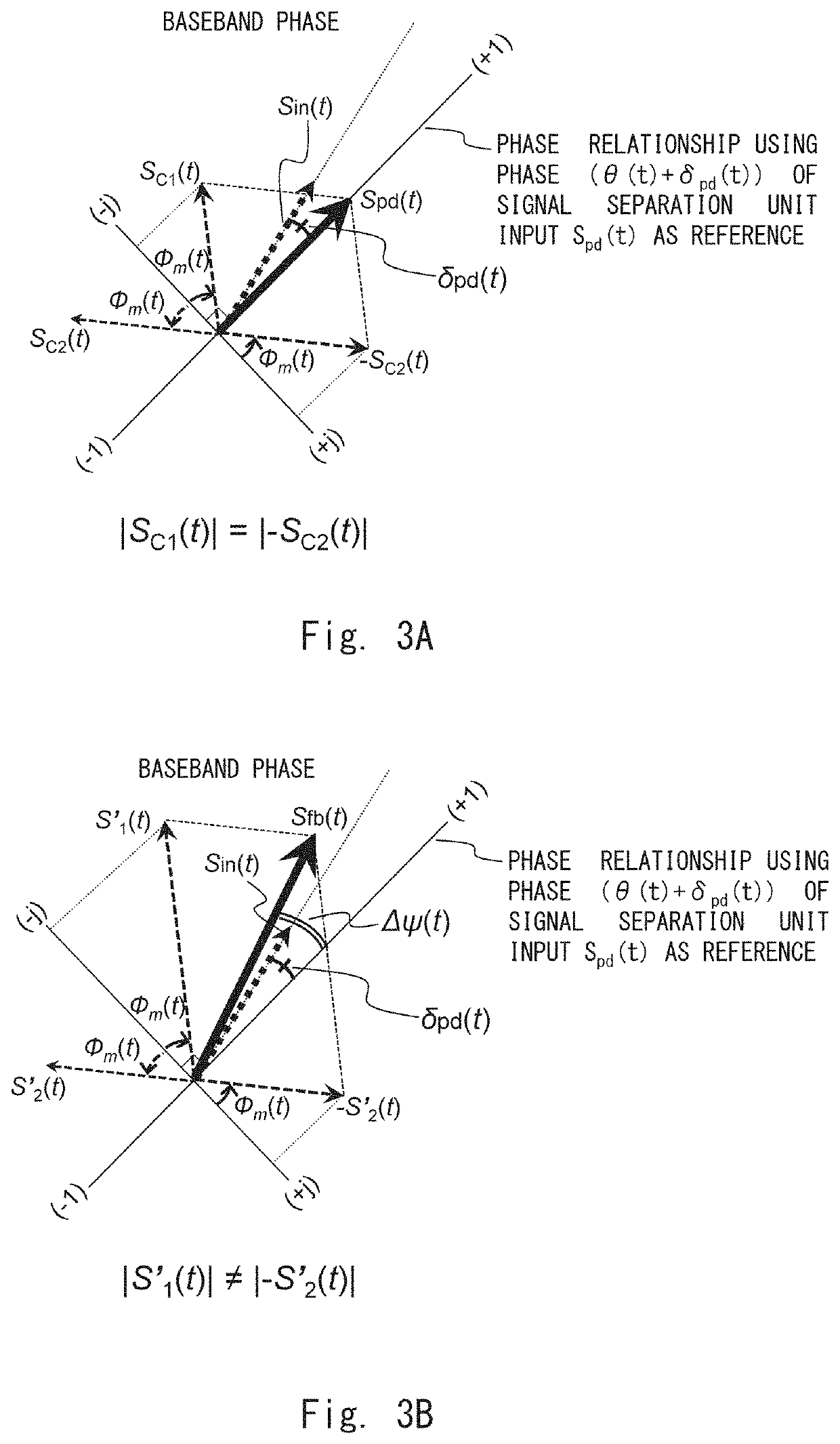 Amplification apparatus and amplification method