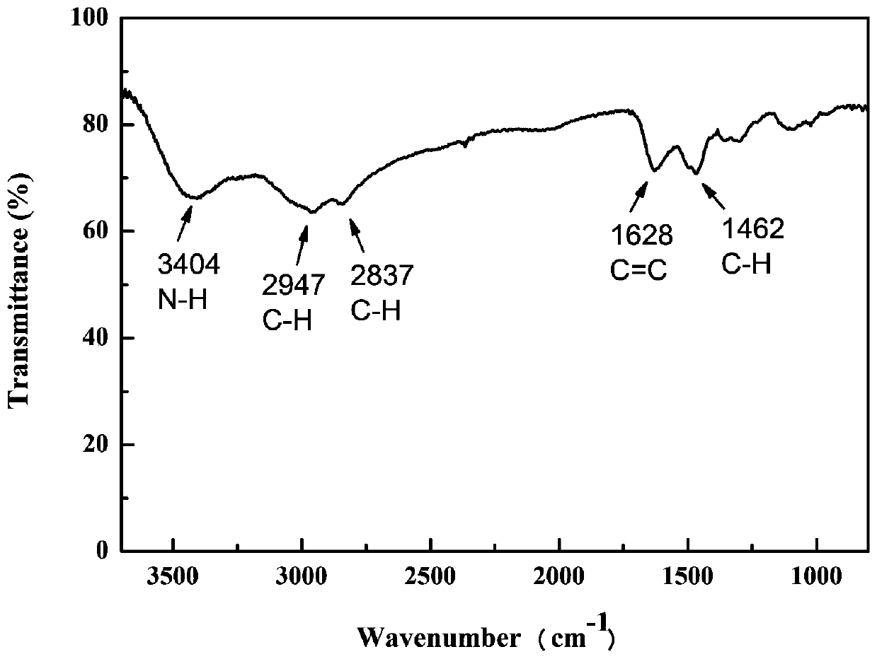 Preparation method of PEI-CDs (polyetherimide-carbon dots) capable of emitting orange fluorescence