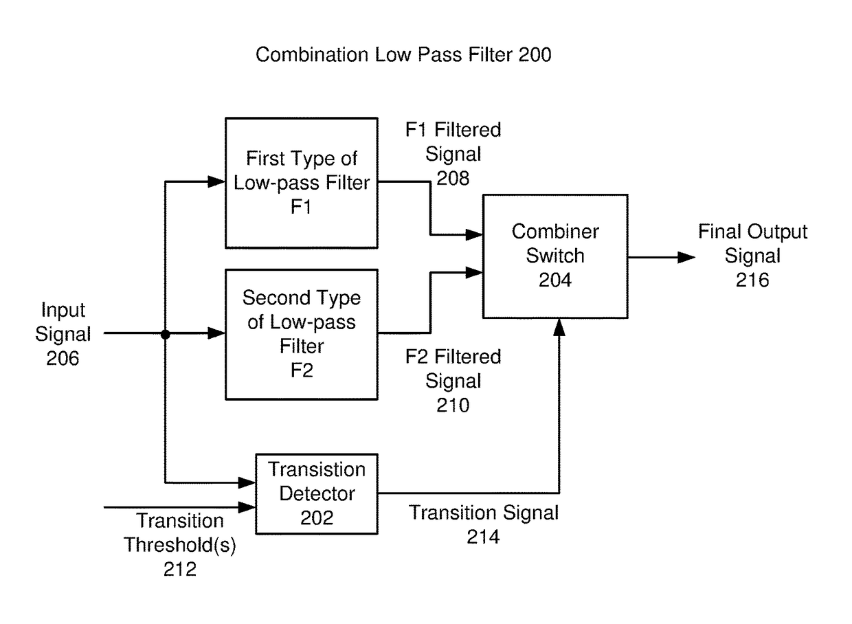 Combination low-pass filter