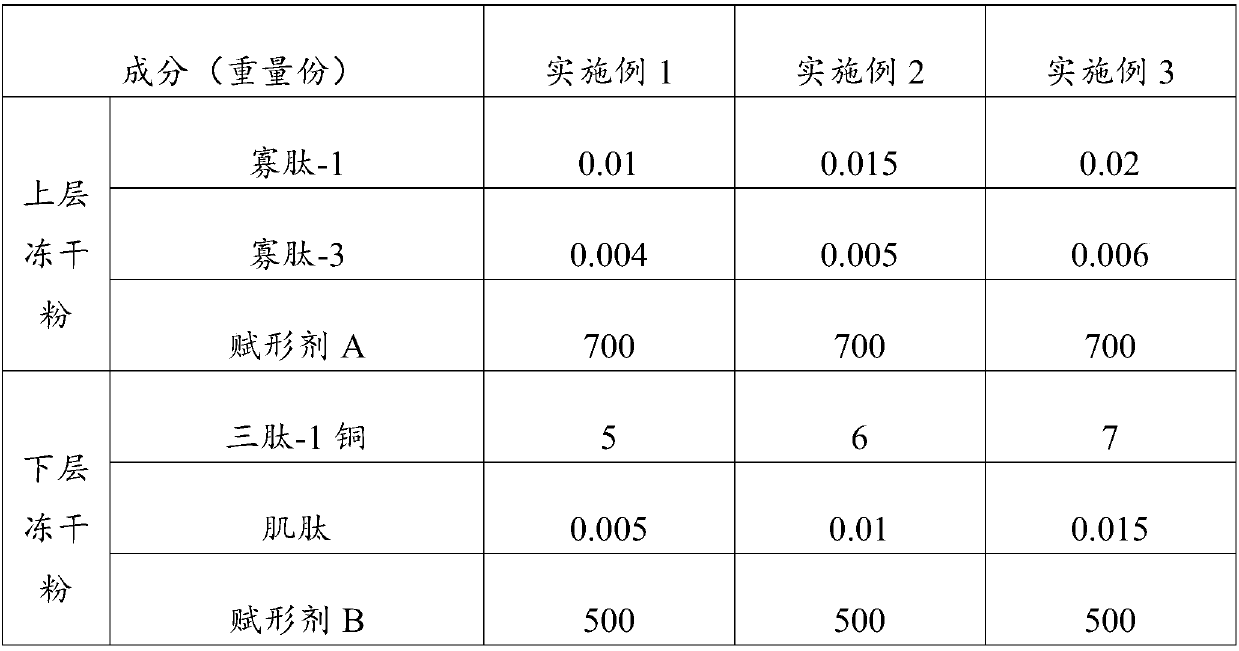 Cocktail method bi-color freeze-dried powder and preparation method thereof