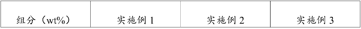 Cocktail method bi-color freeze-dried powder and preparation method thereof