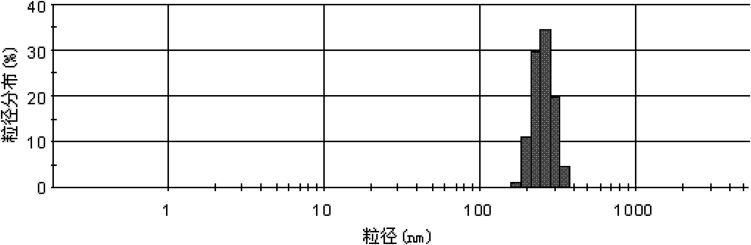 Preparation method of corn protein nano-particles