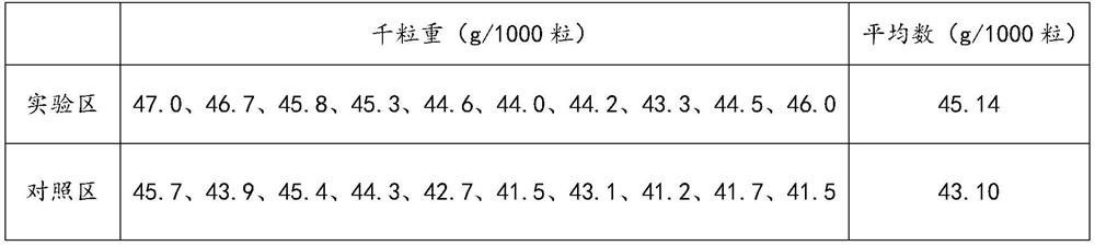 Soil microbial regulator for wheat-maize crop rotation field and preparation method of soil microbial regulator