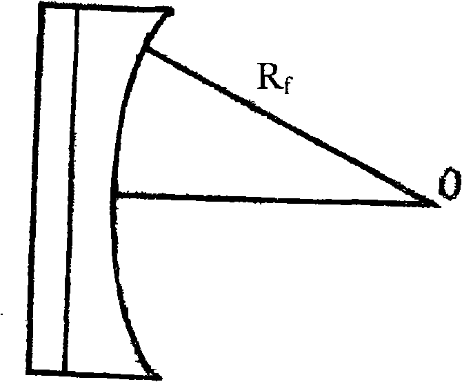 Phase control annular ultrasound focusing method