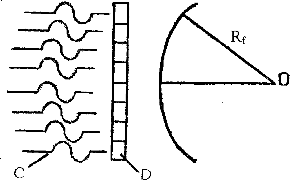 Phase control annular ultrasound focusing method