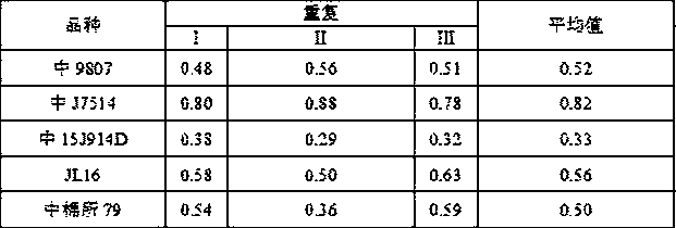 Method for authenticating salt tolerance of cotton seeds