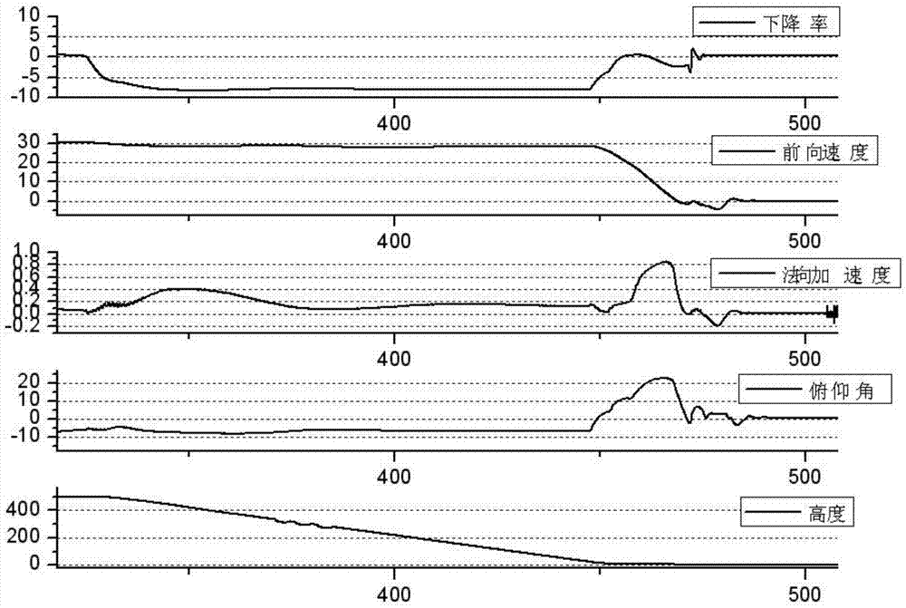 Auto-rotation gliding control method of unmanned helicopter