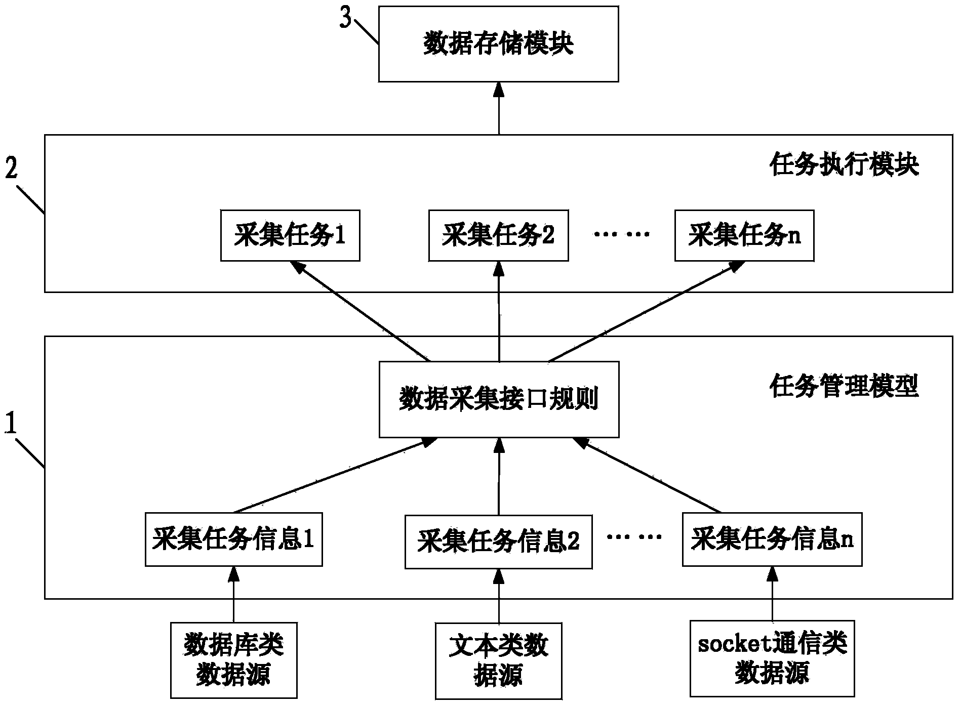 Open-type multi-source data collection system and method