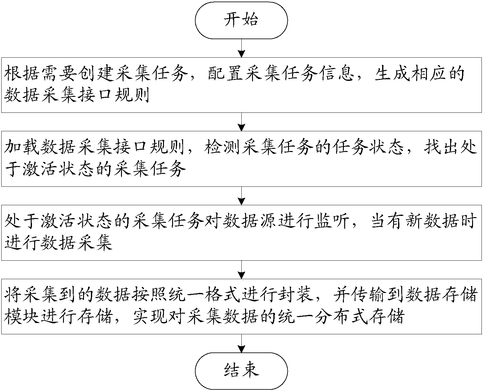 Open-type multi-source data collection system and method