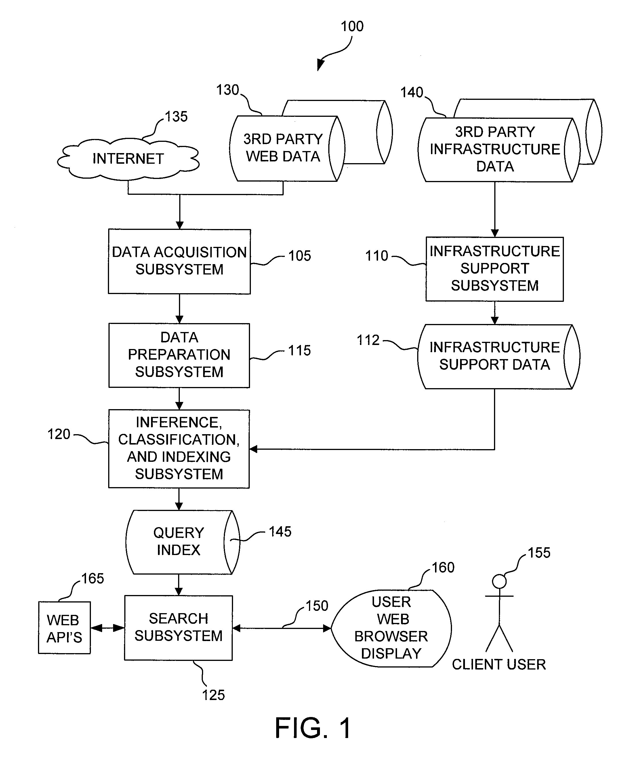 Method for discovering data artifacts in an on-line data object