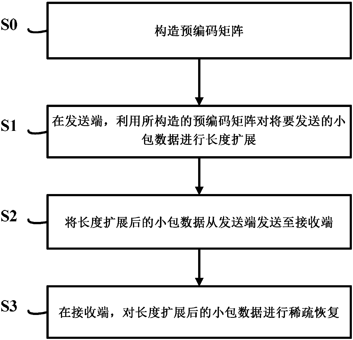 A small packet data transmission method and system in a wireless network