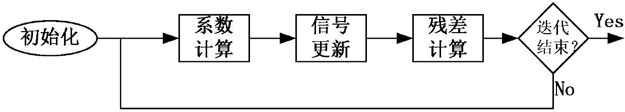 A small packet data transmission method and system in a wireless network