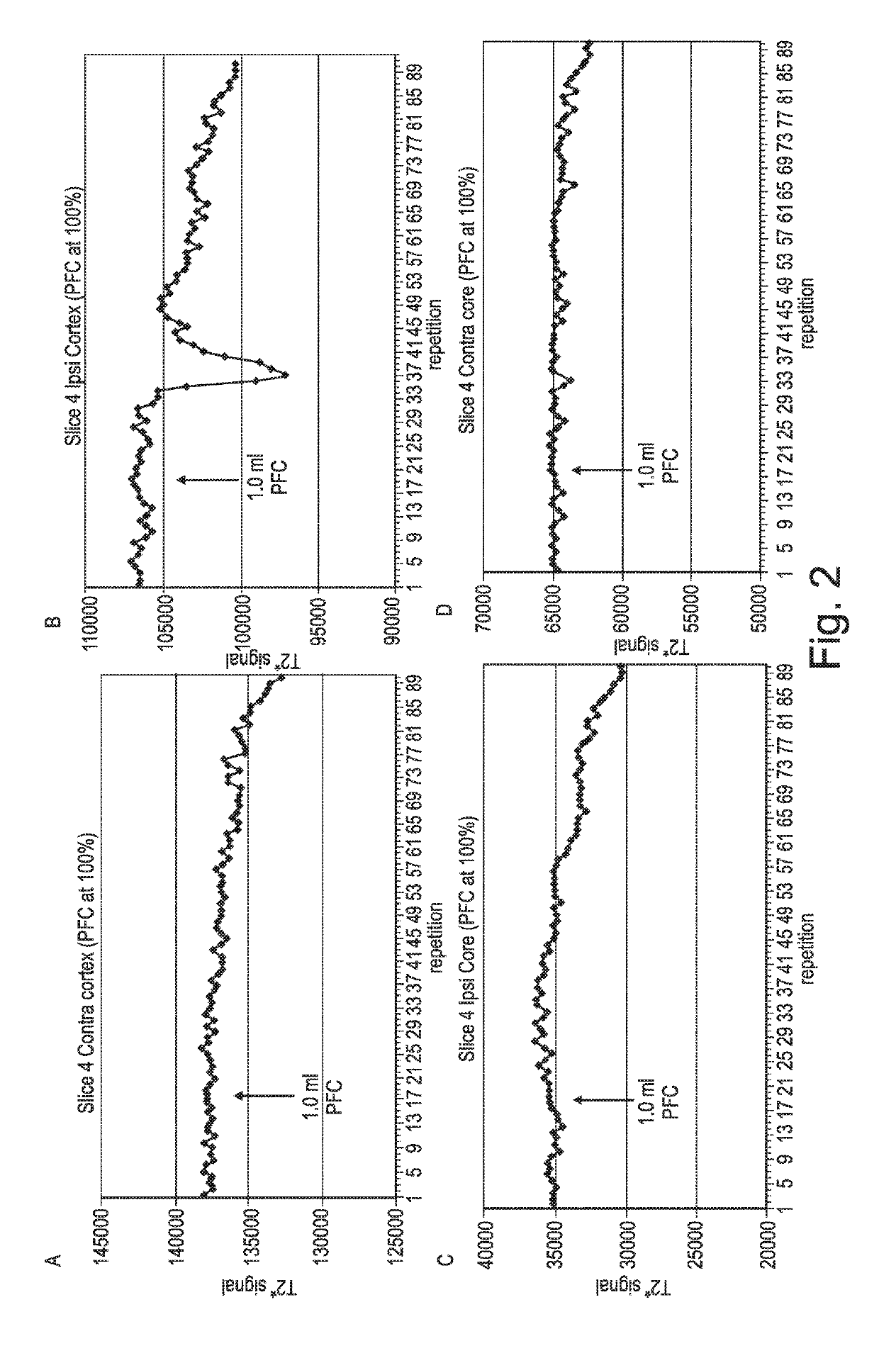 Methods of assessing metabolic function