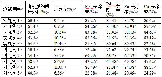 Granular organic fertilizer prepared from sludge and preparation method thereof