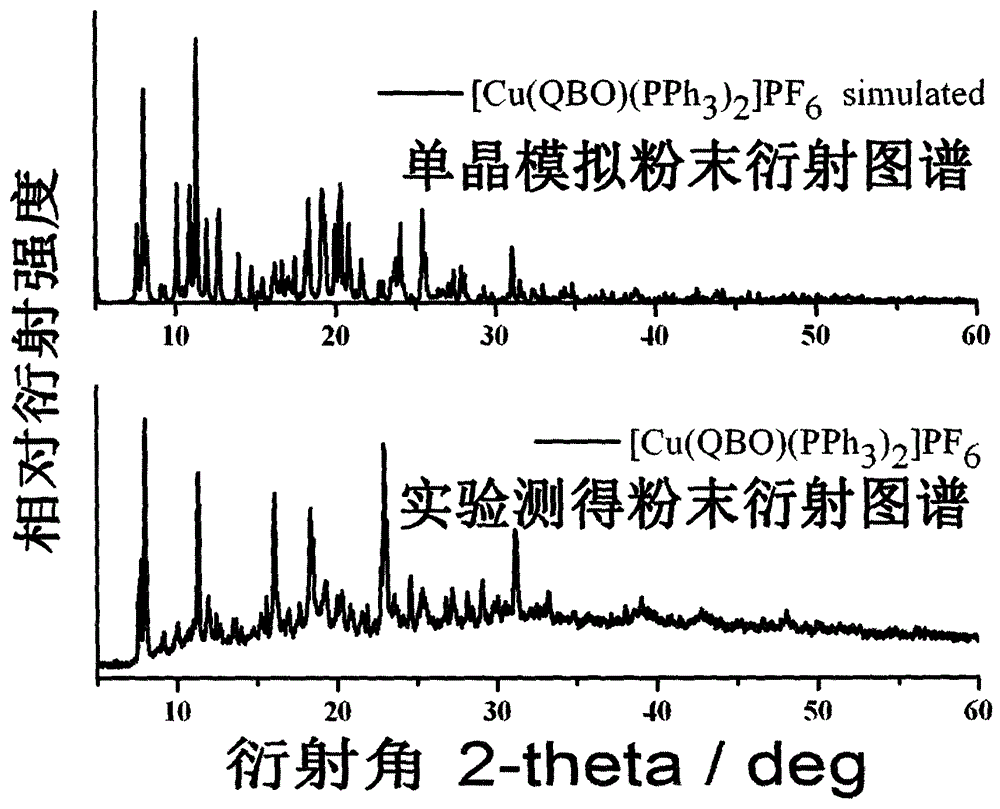 Novel crystal-form Cu (I) complex luminescent material adopting benzoxazolyl quinoline and preparation method thereof