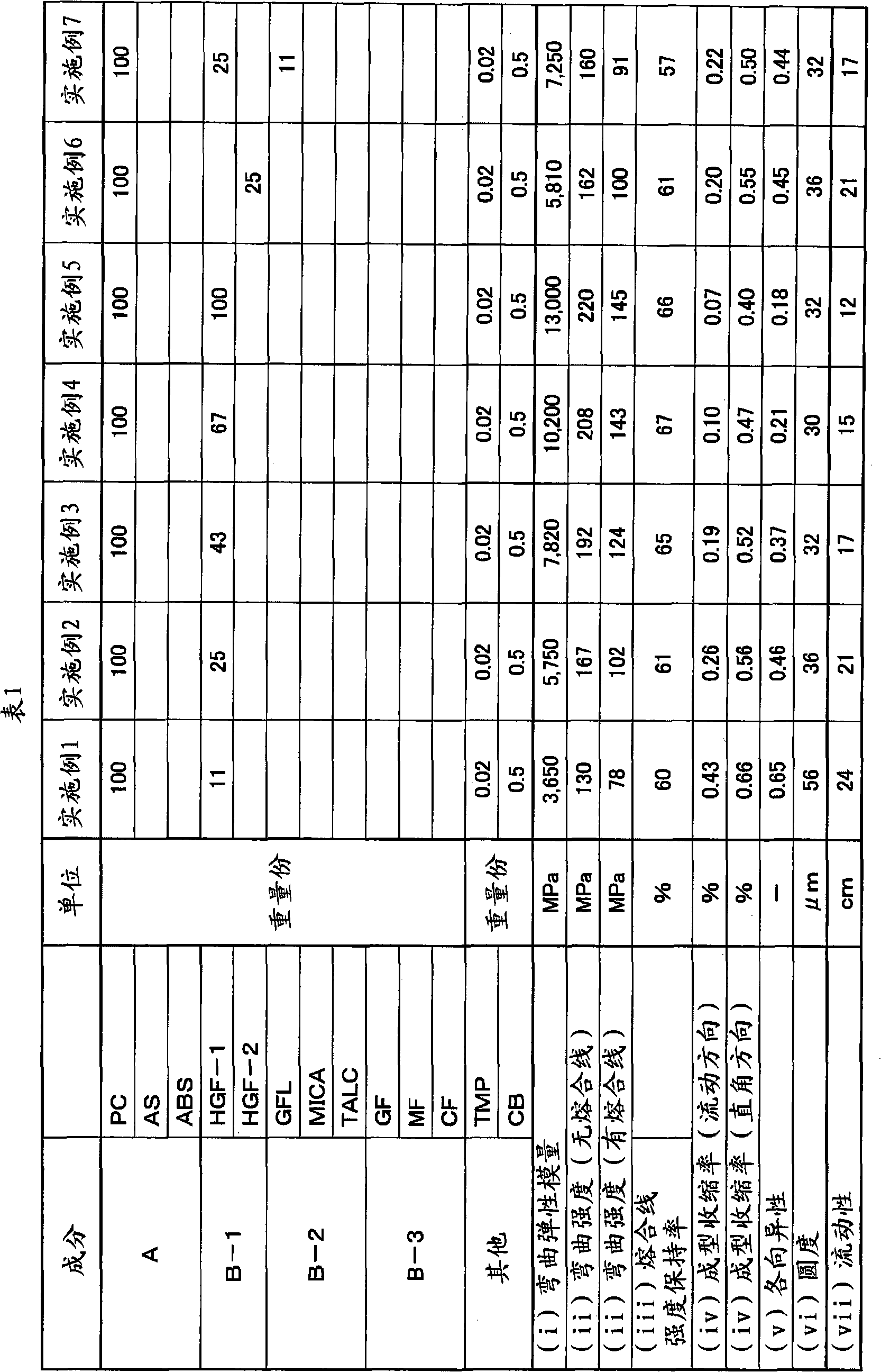 Cylinder produced from glass fiber-reinforced resin composition