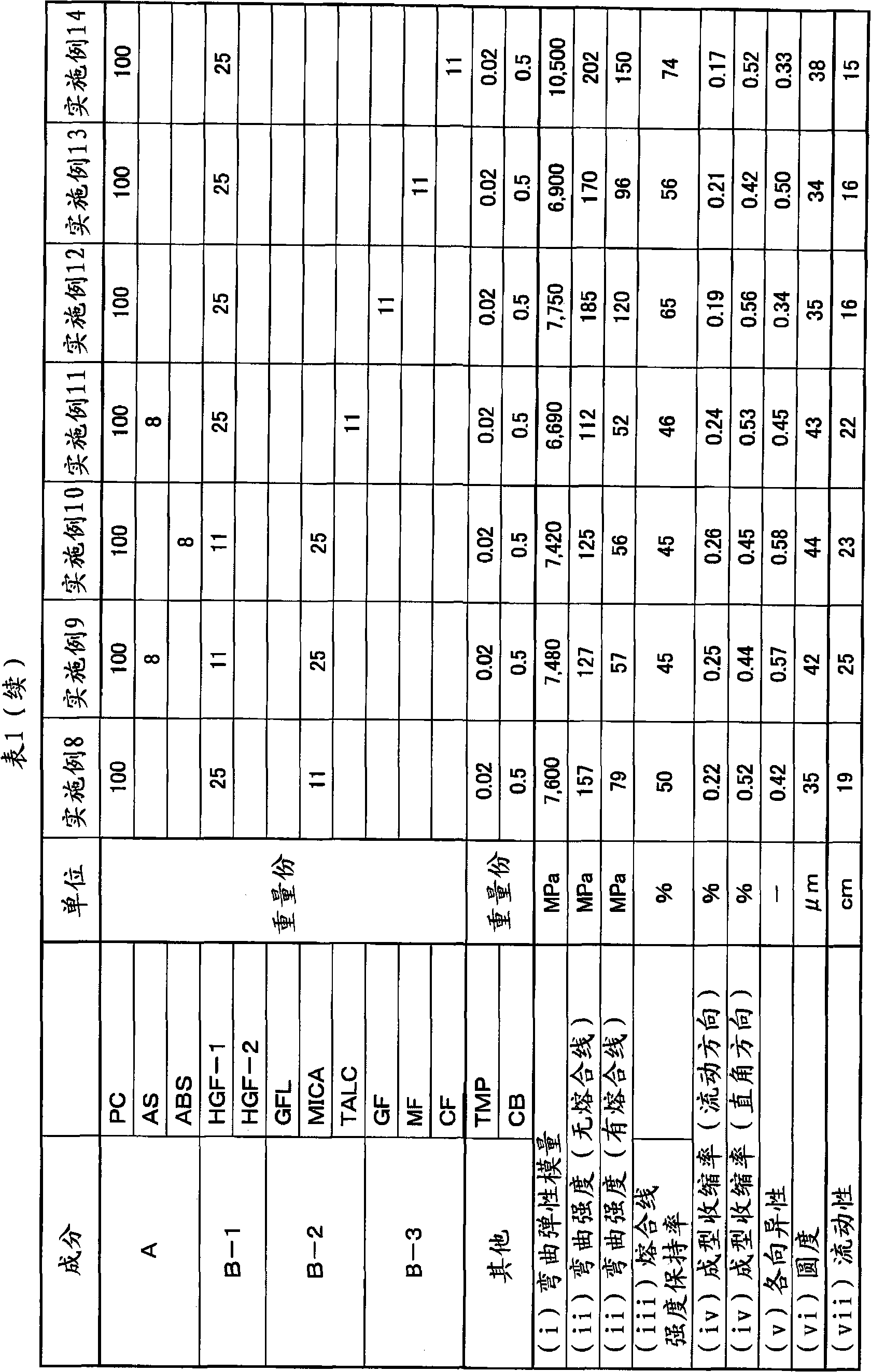 Cylinder produced from glass fiber-reinforced resin composition