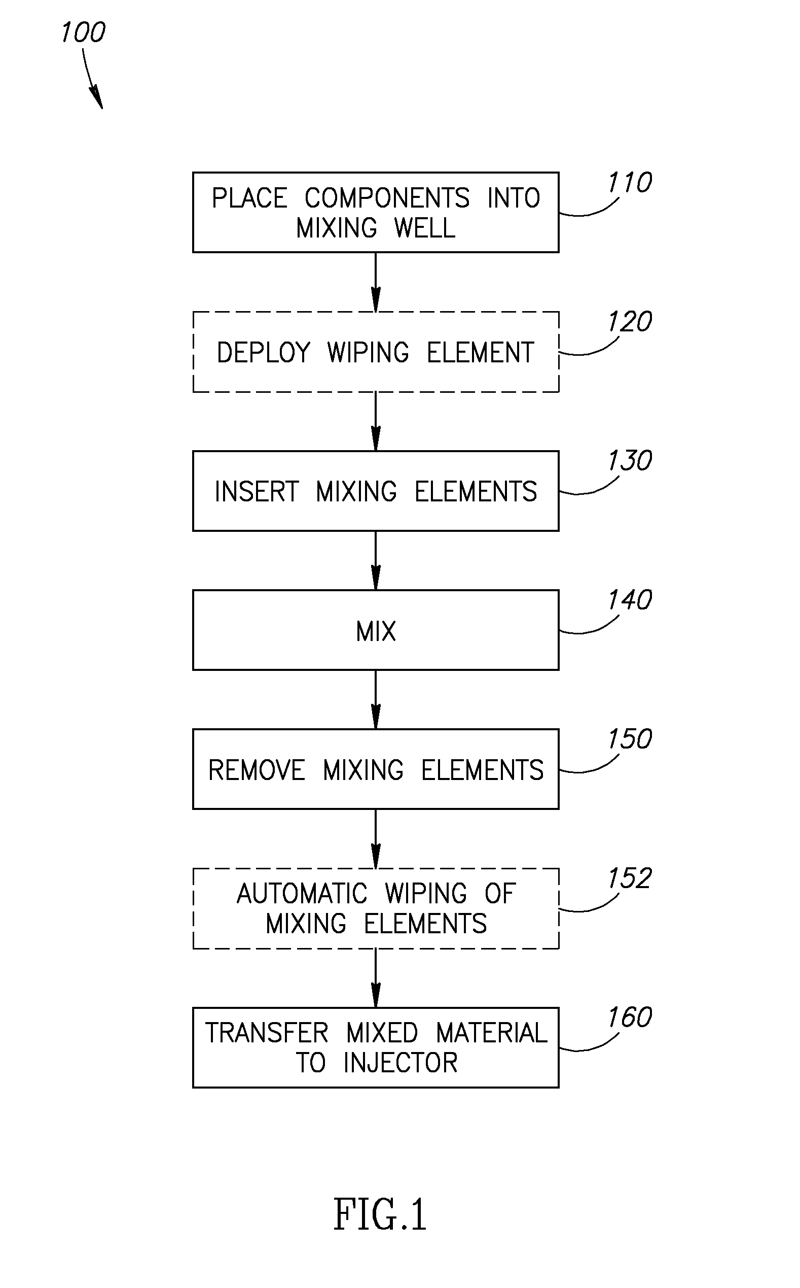 Mixing Apparatus