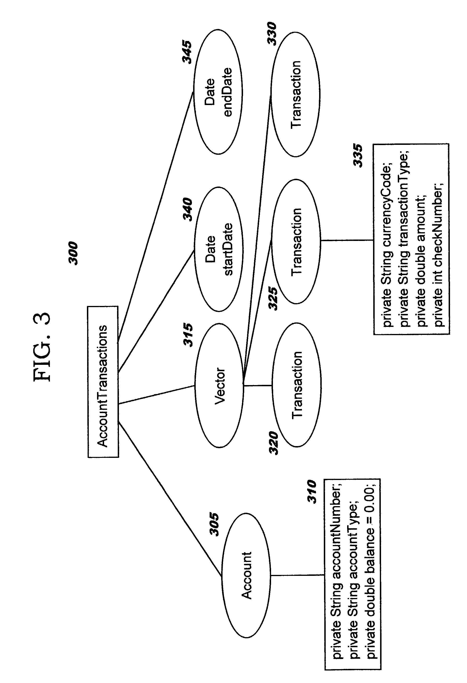 Programmatically serializing complex objects using self-healing techniques