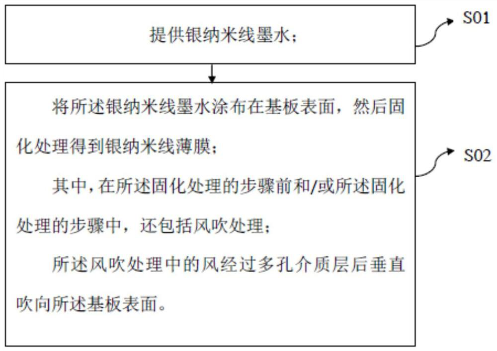 Preparation method of silver nanowire film