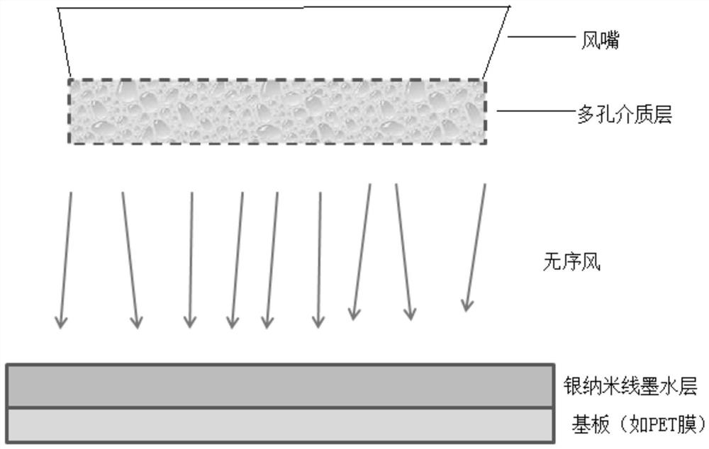 Preparation method of silver nanowire film