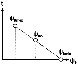 Correction method of output torque of permanent magnet synchronous motor affected by temperature