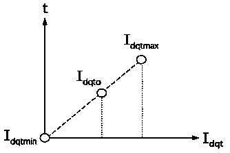 Correction method of output torque of permanent magnet synchronous motor affected by temperature