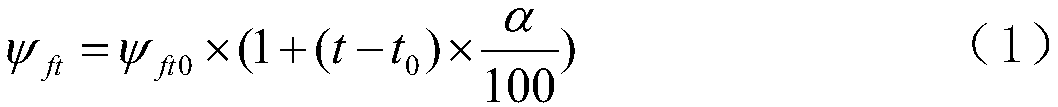 Correction method of output torque of permanent magnet synchronous motor affected by temperature