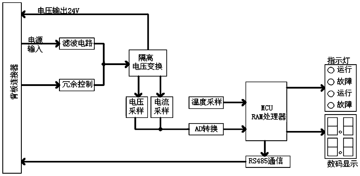 CPCI power supply based on data collection and monitoring