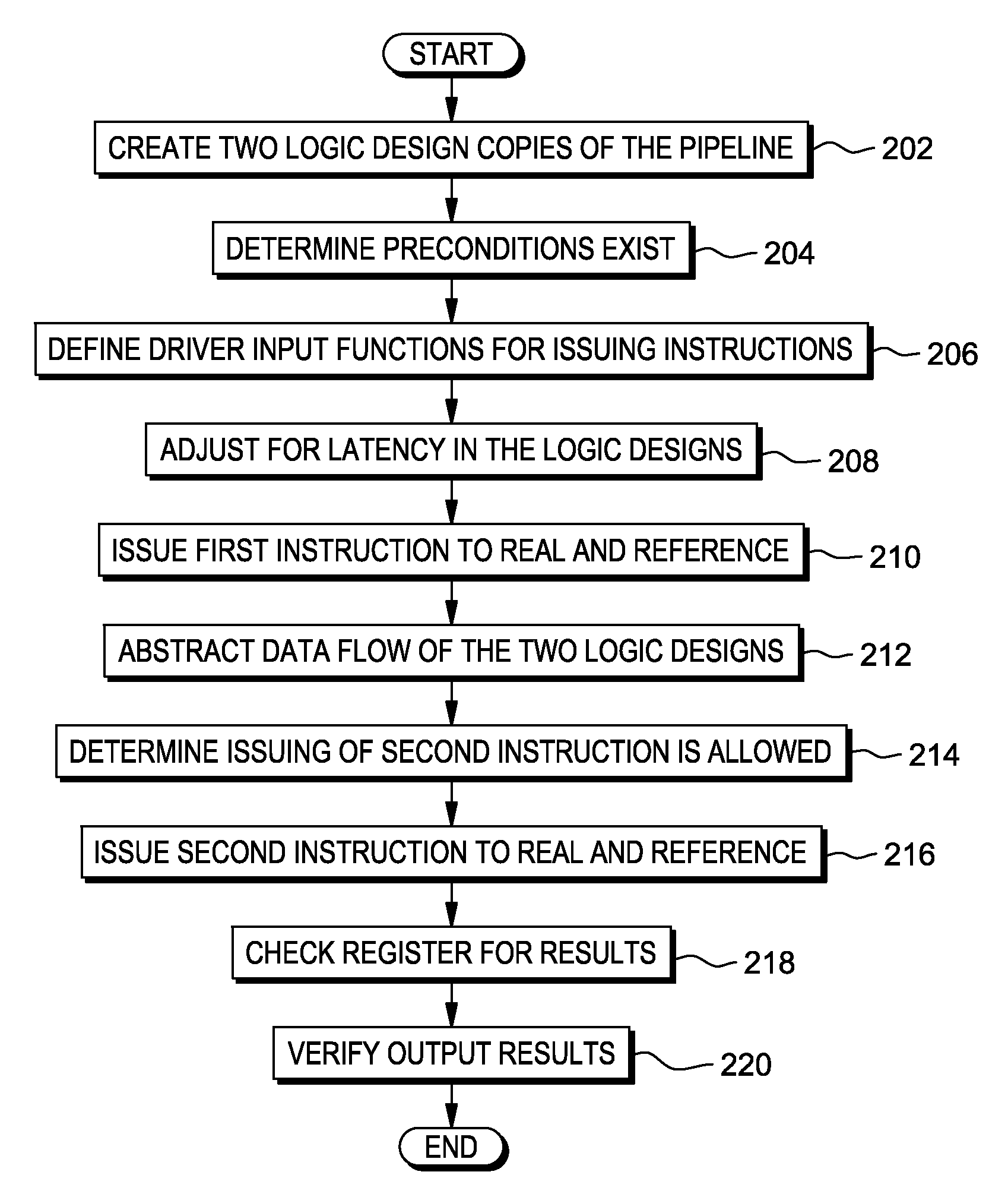 Verifying forwarding paths in pipelines