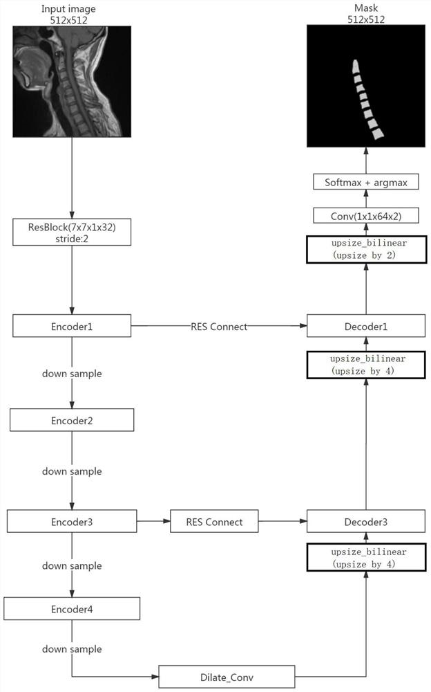 MRI spine image intervertebral disc scanning positioning and vertebra identification method based on deep learning