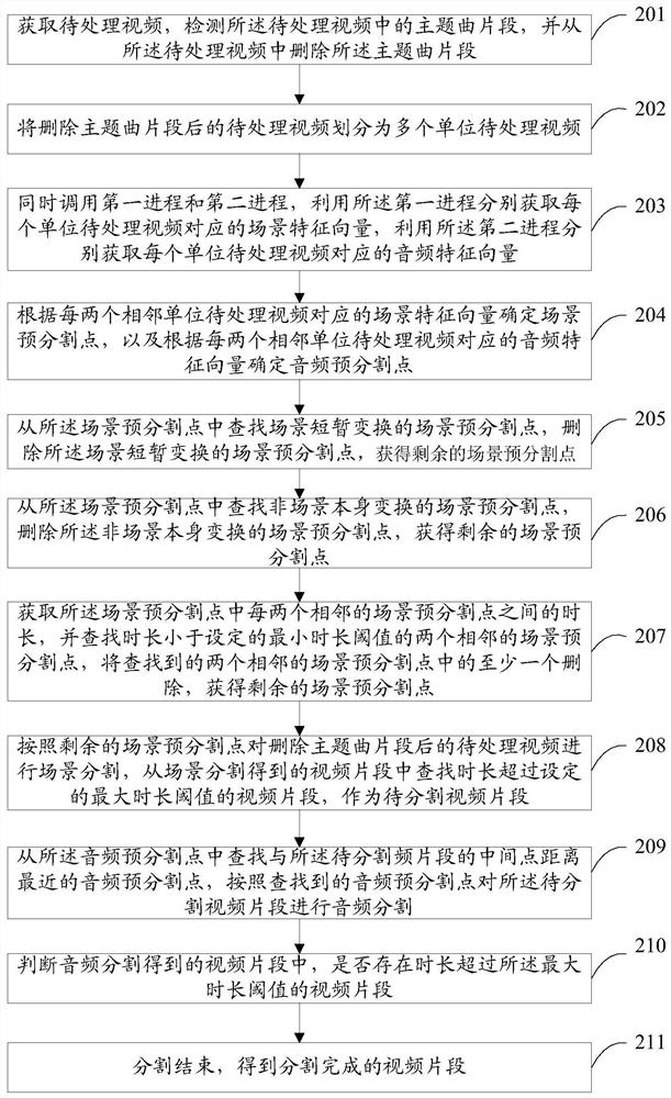 Video processing method, device, electronic device and storage medium