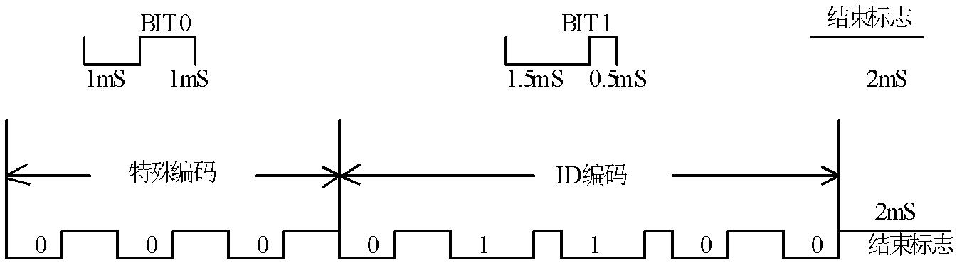 Multifunctional intelligent switch