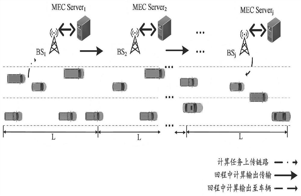 Internet-of-Vehicles V2I mode task unloading method and system